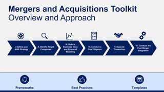 1
Best Practices
Frameworks Templates
II. Identify Target
Companies
III. Build a
Business Case
and Financial
Modeling
IV. Conduct a
Due Diligence
V. Execute
Transaction
VI. Conduct the
Post Merger
Integration
I. Define your
M&A Strategy
Mergers and Acquisitions Toolkit
Overview and Approach
 