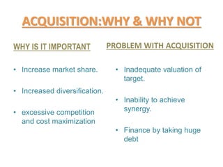 ACQUISITION:WHY & WHY NOT
WHY IS IT IMPORTANT
• Increase market share.
• Increased diversification.
• excessive competition
and cost maximization
PROBLEM WITH ACQUISITION
• Inadequate valuation of
target.
• Inability to achieve
synergy.
• Finance by taking huge
debt
 