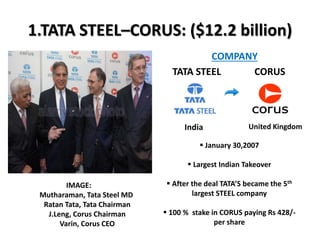 1.TATA STEEL–CORUS: ($12.2 billion)
COMPANY
TATA STEEL CORUS
IMAGE:
Mutharaman, Tata Steel MD
Ratan Tata, Tata Chairman
J.Leng, Corus Chairman
Varin, Corus CEO
India United Kingdom
 January 30,2007
 Largest Indian Takeover
 After the deal TATA’S became the 5th
largest STEEL company
 100 % stake in CORUS paying Rs 428/-
per share
 