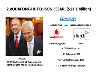 2.VODAFONE-HUTCHISON ESSAR: ($11.1 billion)
COMPANY
IMAGE:
ARUN SARIN, CEO of Vodafone and
ASIM GHOSH, MD of Hutchison Essar
VODAFONE HUTCHISON ESSAR
United Kingdom India
 TELECOM sector
 11 February 2007
 2nd Largest takeover deal
 7 % stake holdings in Hutch
 