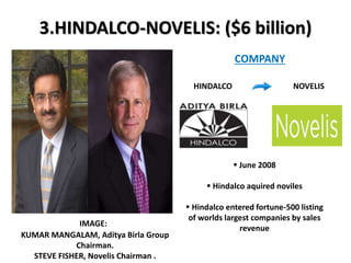 3.HINDALCO-NOVELIS: ($6 billion)
IMAGE:
KUMAR MANGALAM, Aditya Birla Group
Chairman.
STEVE FISHER, Novelis Chairman .
COMPANY
HINDALCO NOVELIS
 June 2008
 Hindalco aquired noviles
 Hindalco entered fortune-500 listing
of worlds largest companies by sales
revenue
 