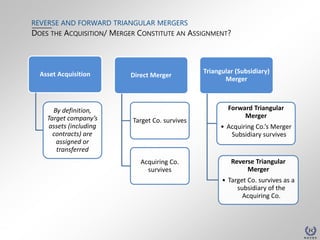 Reverse and Forward Triangular Mergers | PPTX