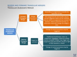 Reverse and Forward Triangular Mergers | PPTX
