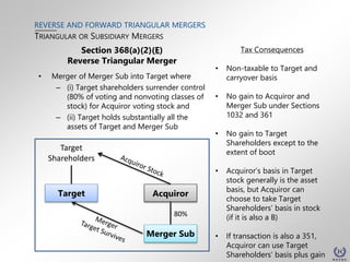 Reverse and Forward Triangular Mergers | PPTX
