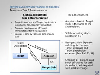 Reverse and Forward Triangular Mergers | PPTX