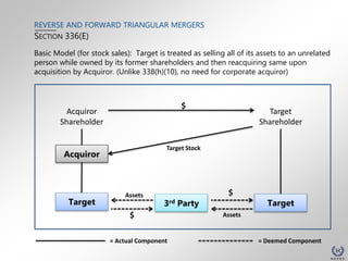 Reverse and Forward Triangular Mergers | PPTX