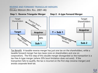 Reverse and Forward Triangular Mergers | PPTX