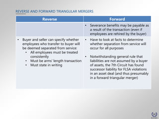 Reverse and Forward Triangular Mergers | PPTX