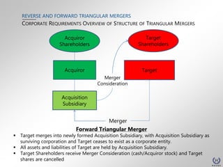 Reverse and Forward Triangular Mergers | PPTX