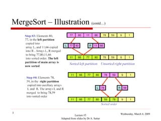 MergeSort – Illustration (contd…)

3

Lecture #5
Adapted from slides by Dr A. Sattar

Wednesday, March 4, 2009

 