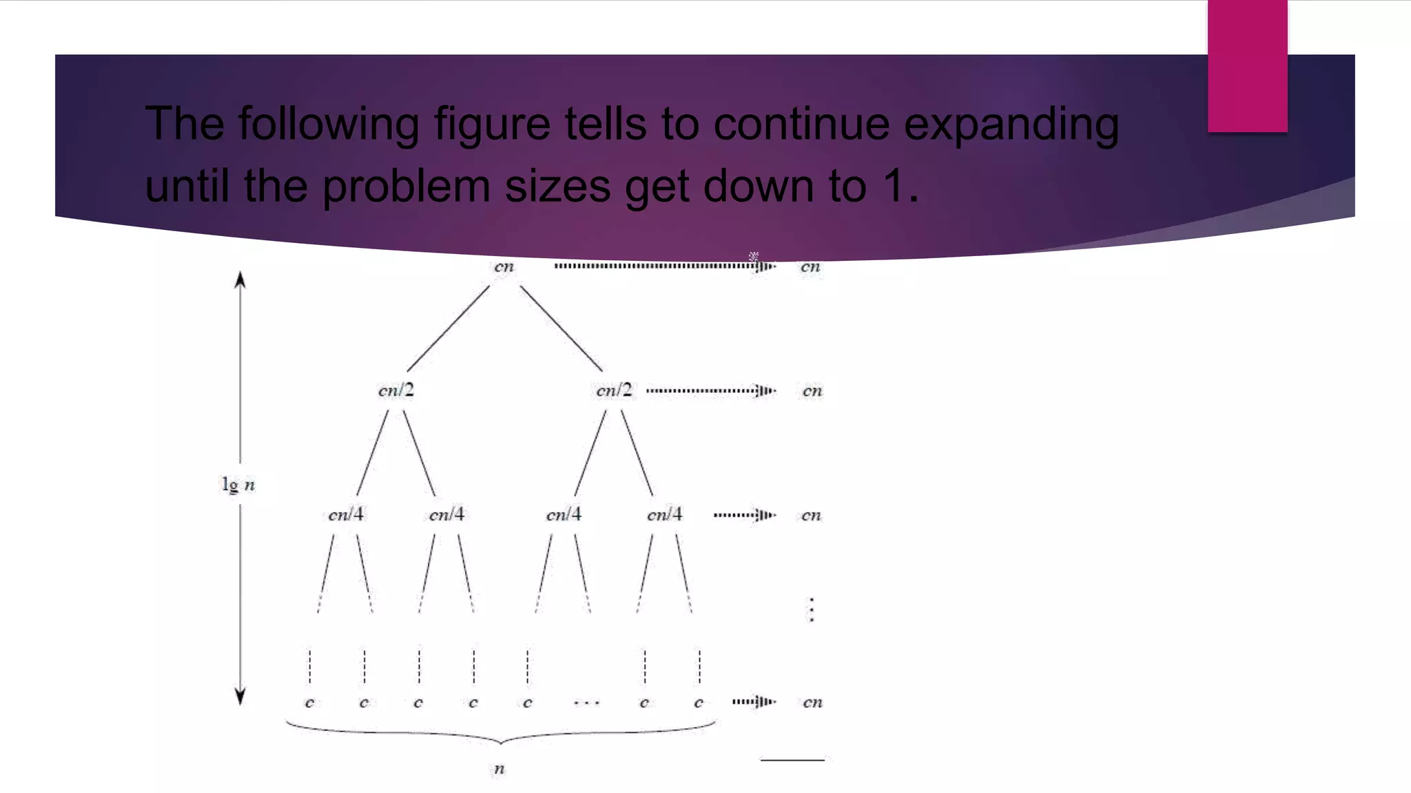 The following figure tells to continue expanding
until the problem sizes get down to 1.

 