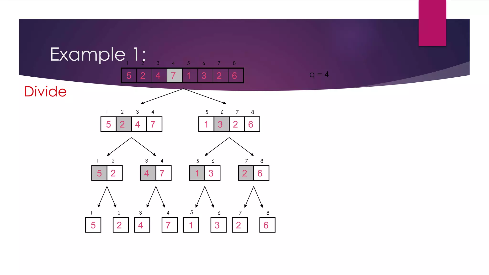 Example 1:
2

3

4

5

6

7

8

5 2

4

7

1

3

2

6

1

q=4

Divide
1

3

4

5 2

1

2

4

7

5

3

4

5 2

4

7

5

7

8

1 3

2

6

2

6

6

7

8

1 3

2

6

1

2

3

4

5

6

7

8

5

2

4

7

1

3

2

6

 