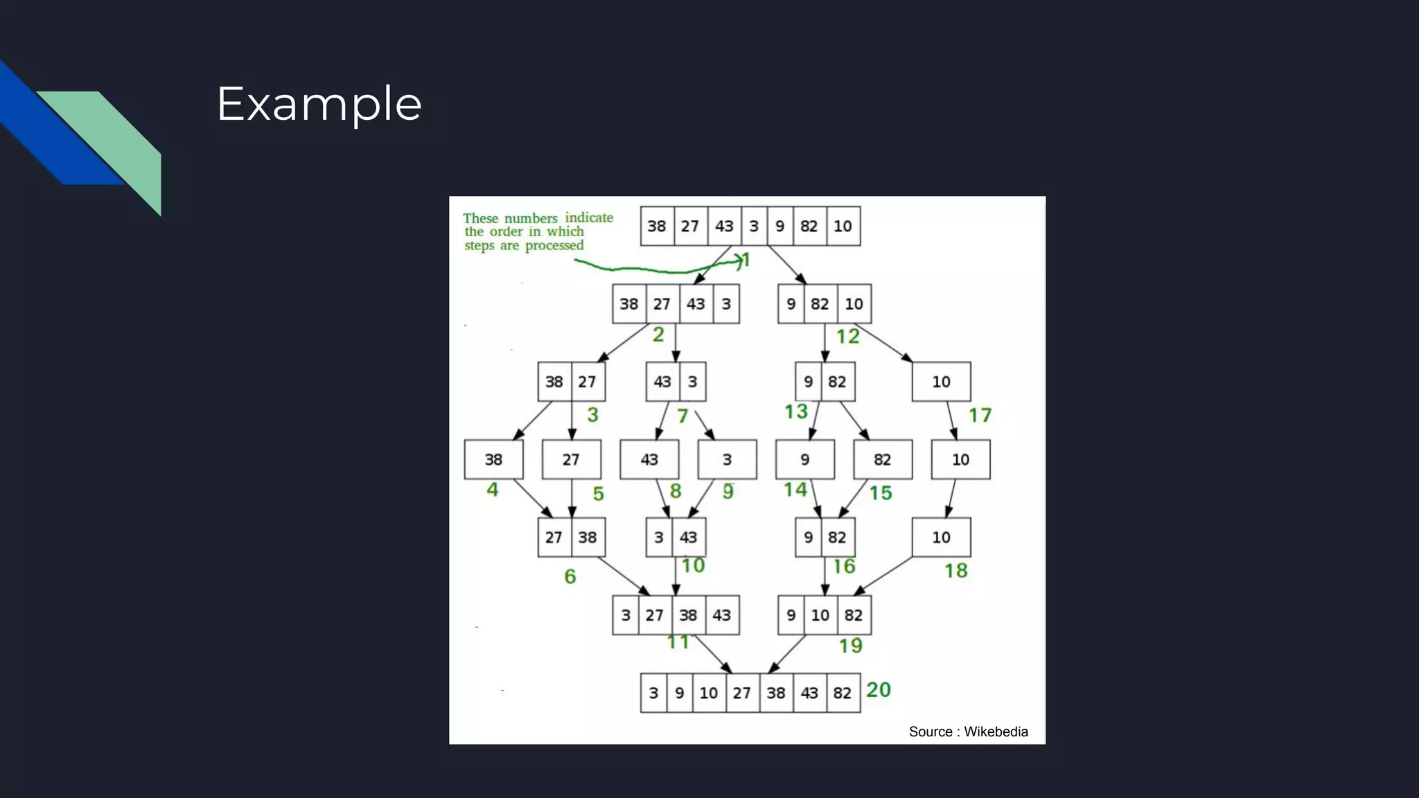 Example
Source : Wikebedia
 