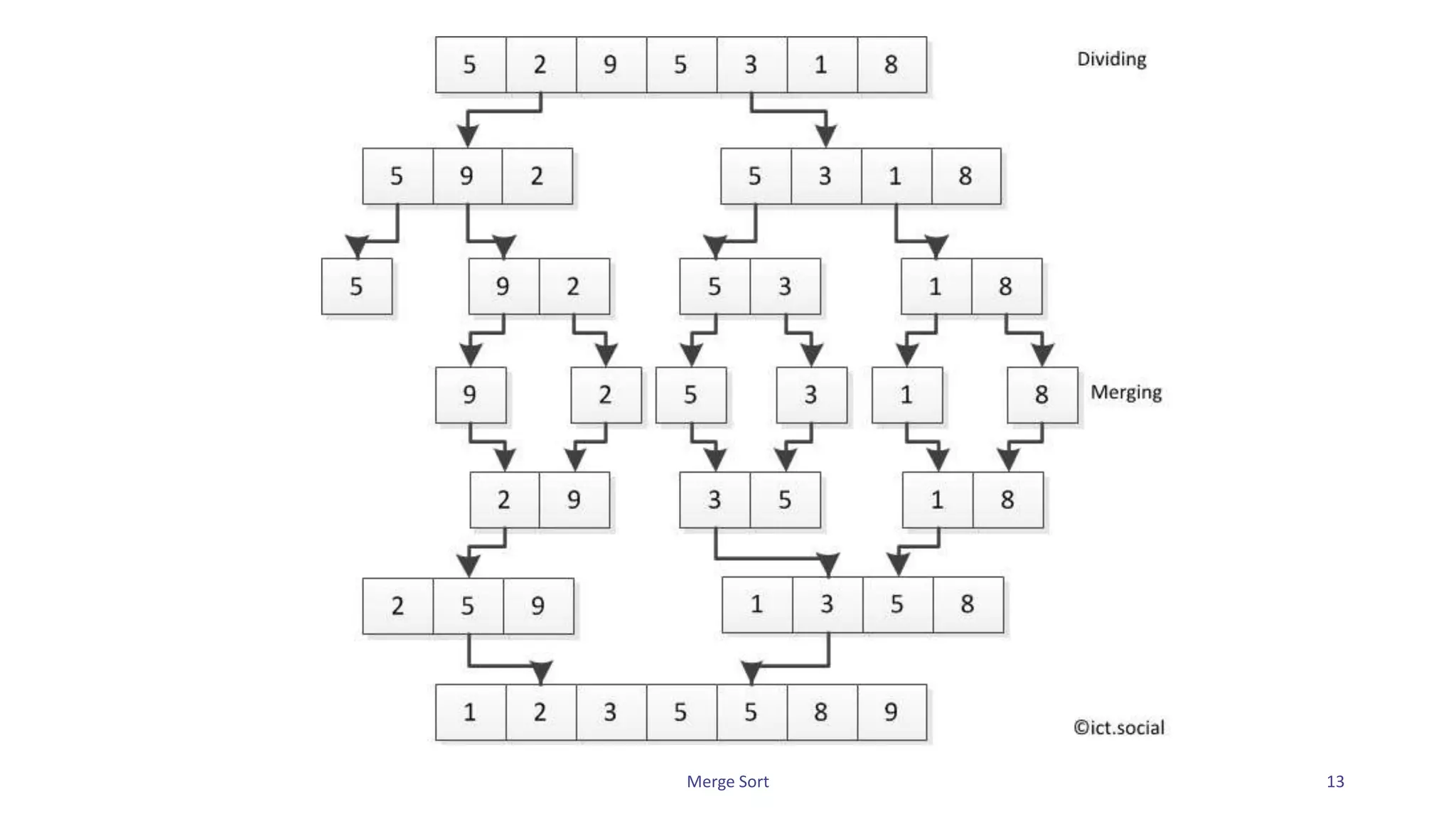 Merge sort | PPTX