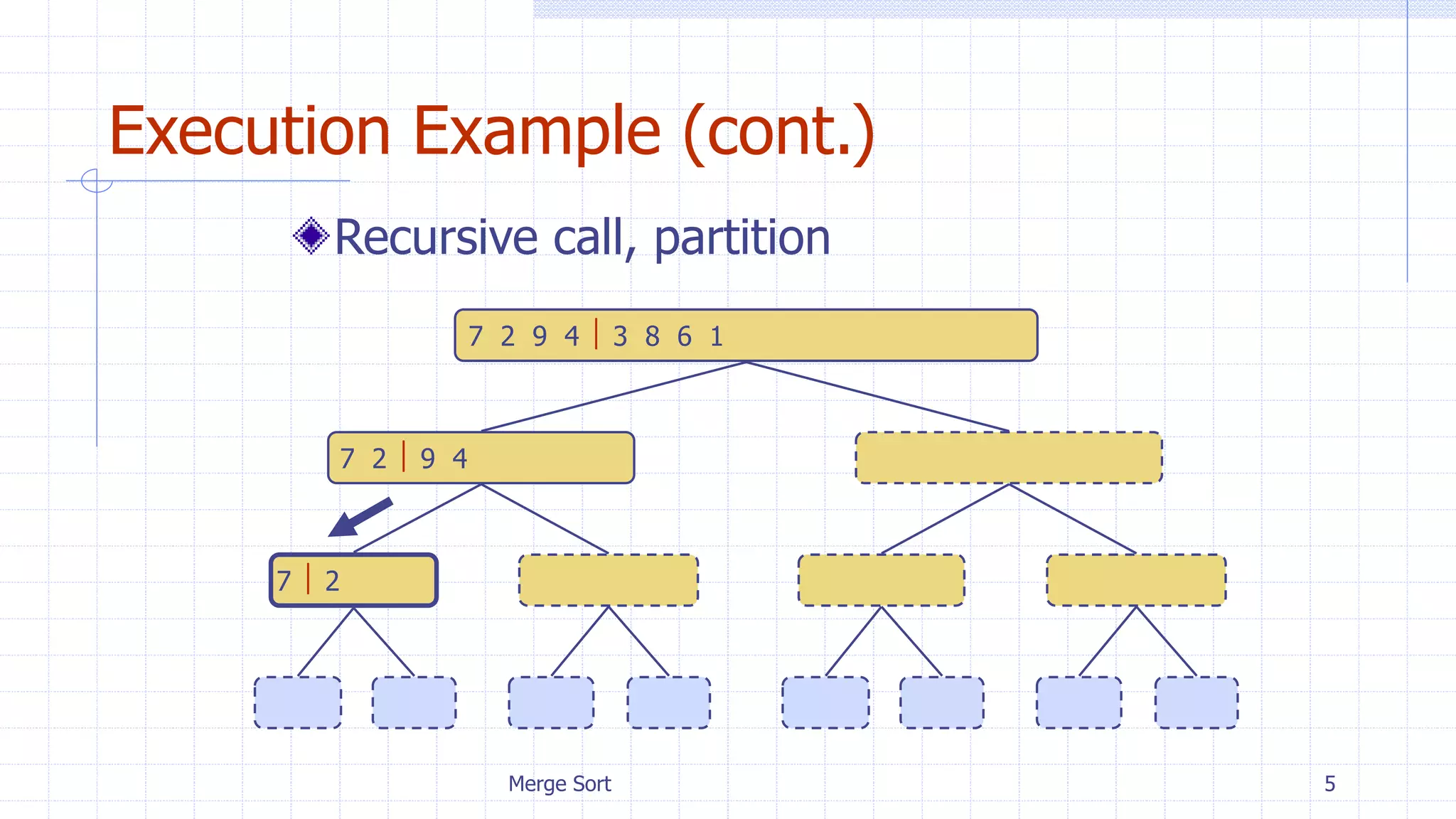 Merge sort | PPTX