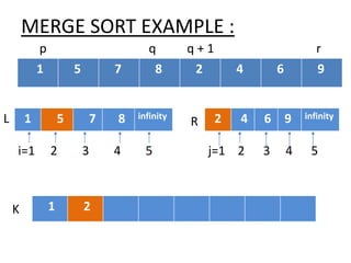 MERGE SORT EXAMPLE :
1 5 7 8 2 4 6 9
p q q + 1 r
1 5 7 8 infinity 2 4 6 9 infinityL R
i=1 2 3 4 5 j=1 2 3 4 5
1 2K
 