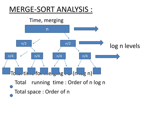 Merge sort algorithm power point presentation | PPTX | Computing ...
