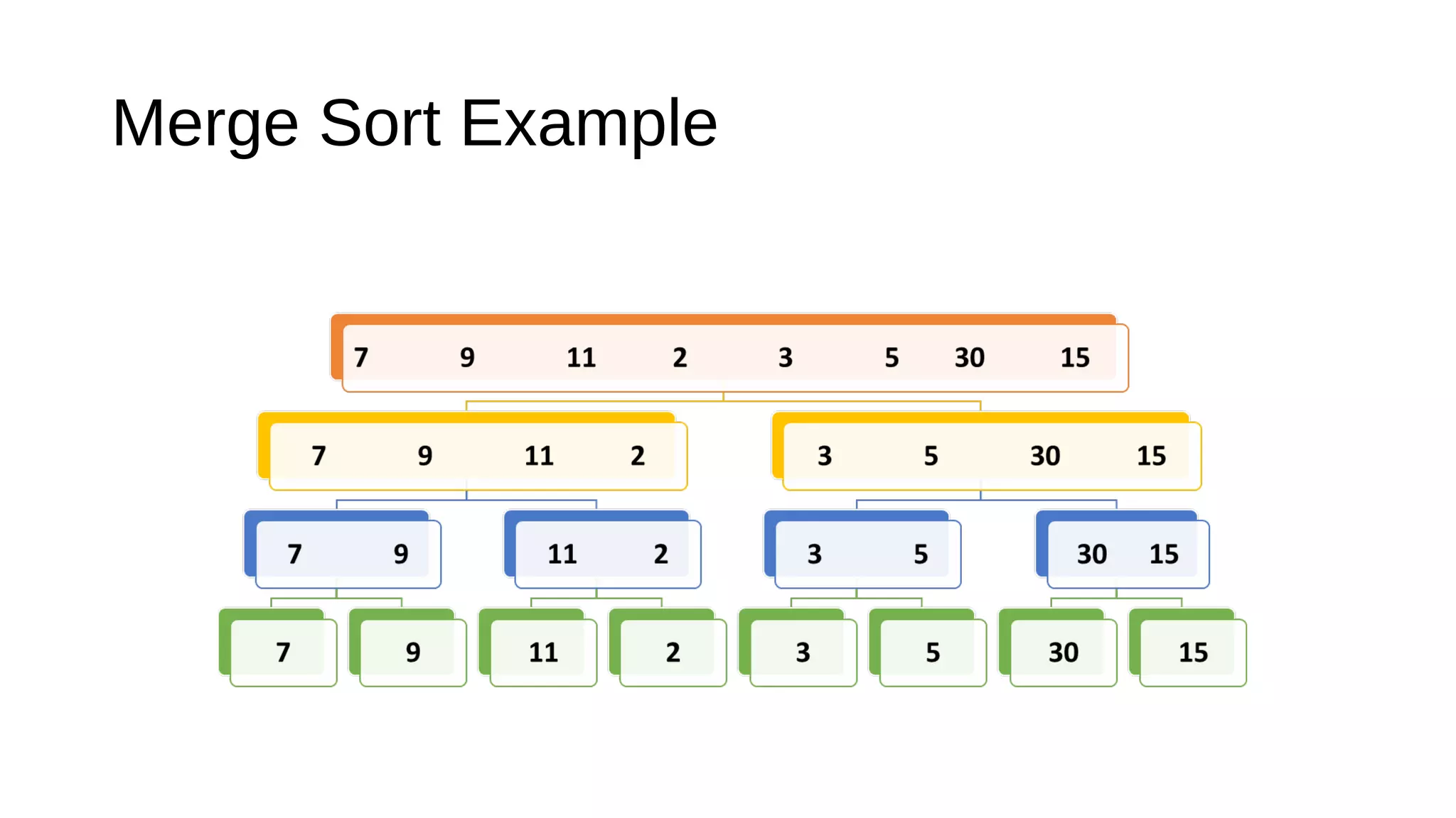 Merge sort | PPT