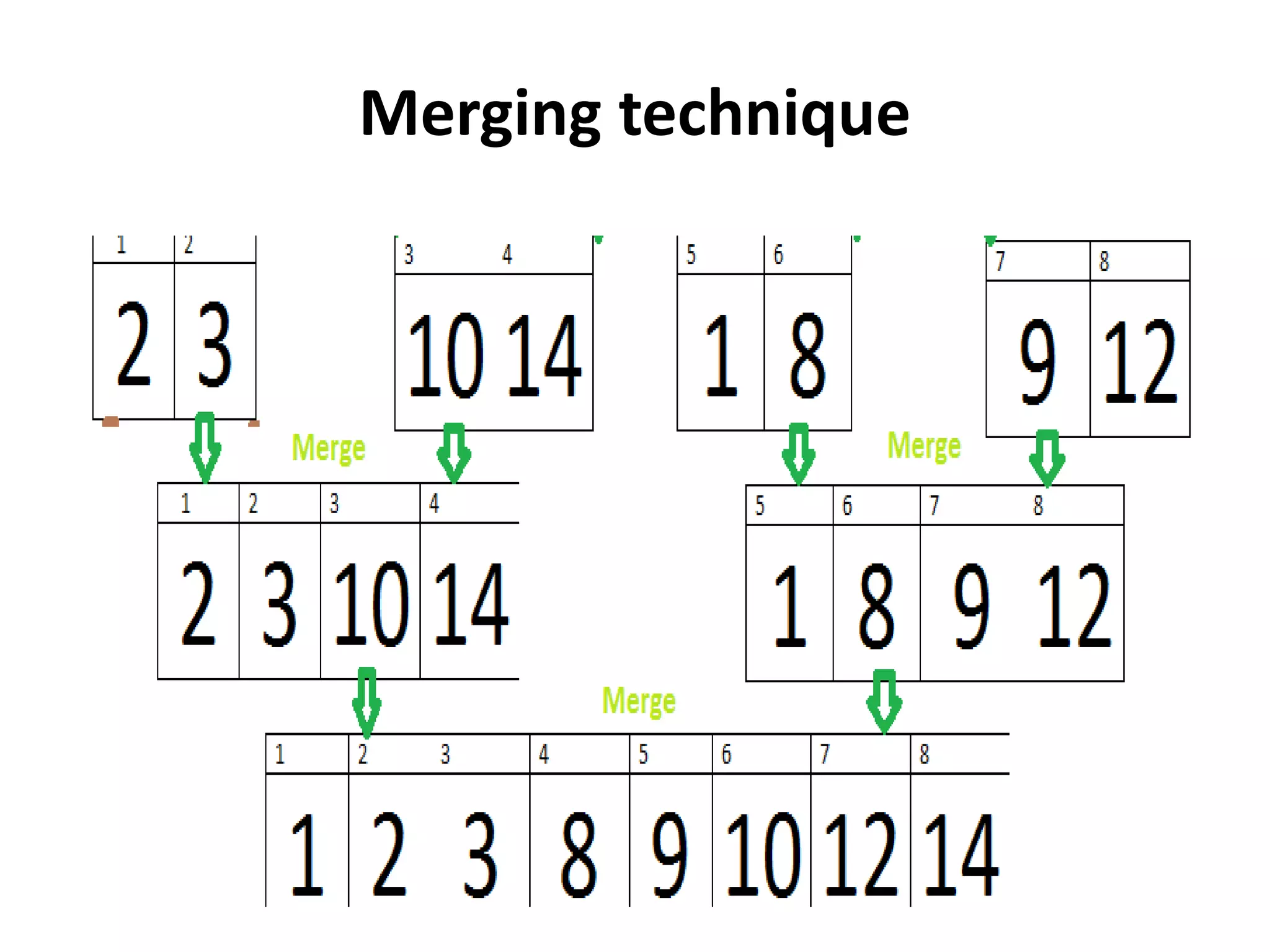 Merging technique
 