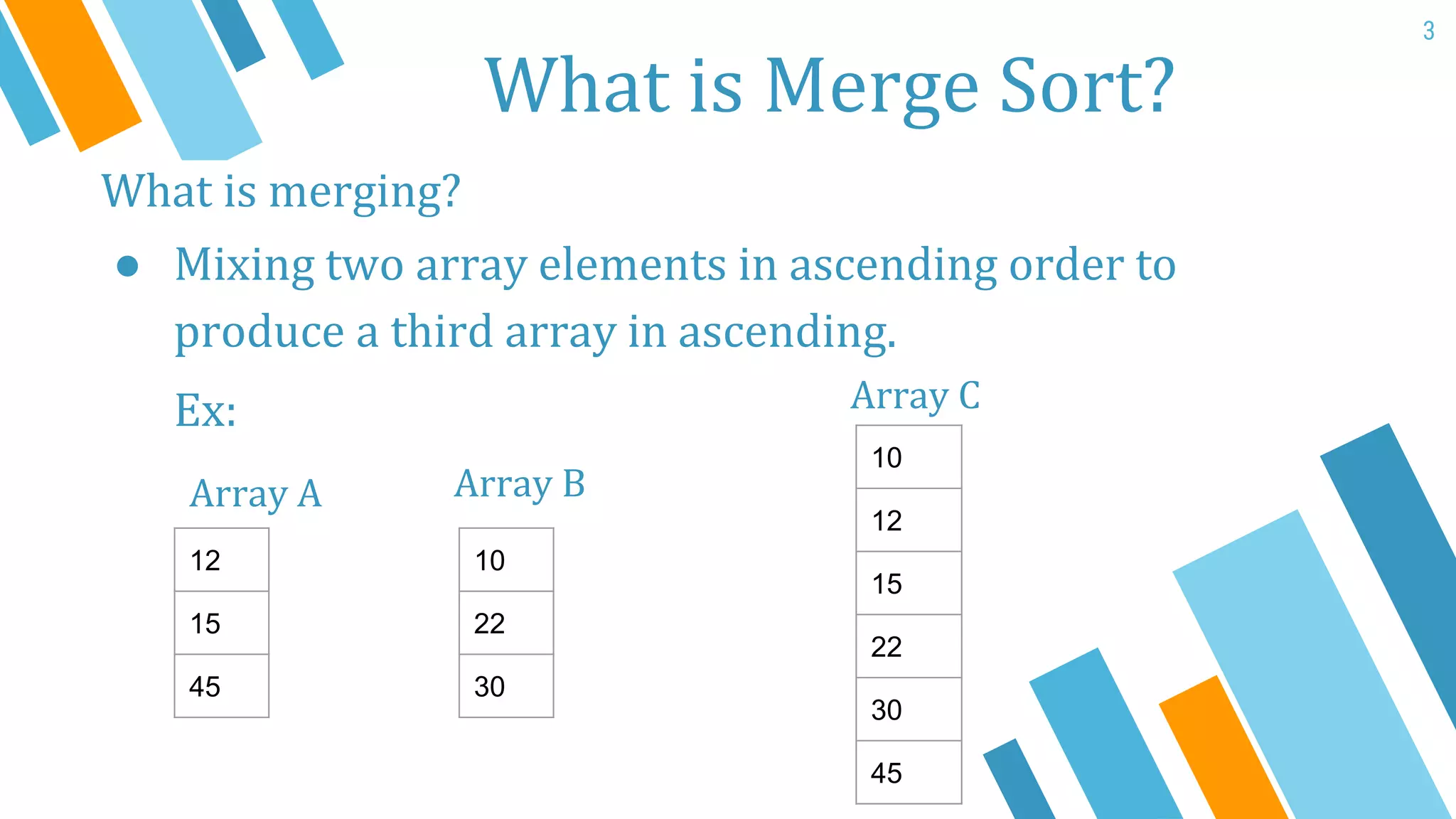 What is Merge Sort?
3
What is merging?
● Mixing two array elements in ascending order to
produce a third array in ascending.
Ex:
12
15
45
10
22
30
10
12
15
22
30
45
Array A Array B
Array C
 