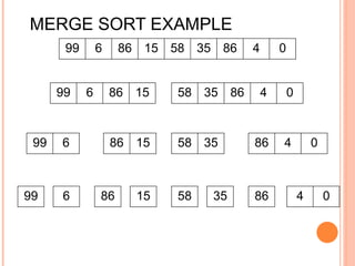 MERGE SORT EXAMPLE
99 6 86 15 58 35 86 4 0
99 6 86 15 58 35 86 4 0
86 1599 6 58 35 86 4 0
99 6 86 15 58 35 86 4 0
 