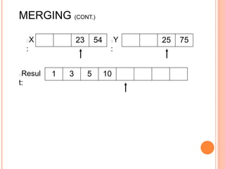MERGING (CONT.)
23 54 25 75
1 3 5 10
X
:
Y
:
Resul
t:
 