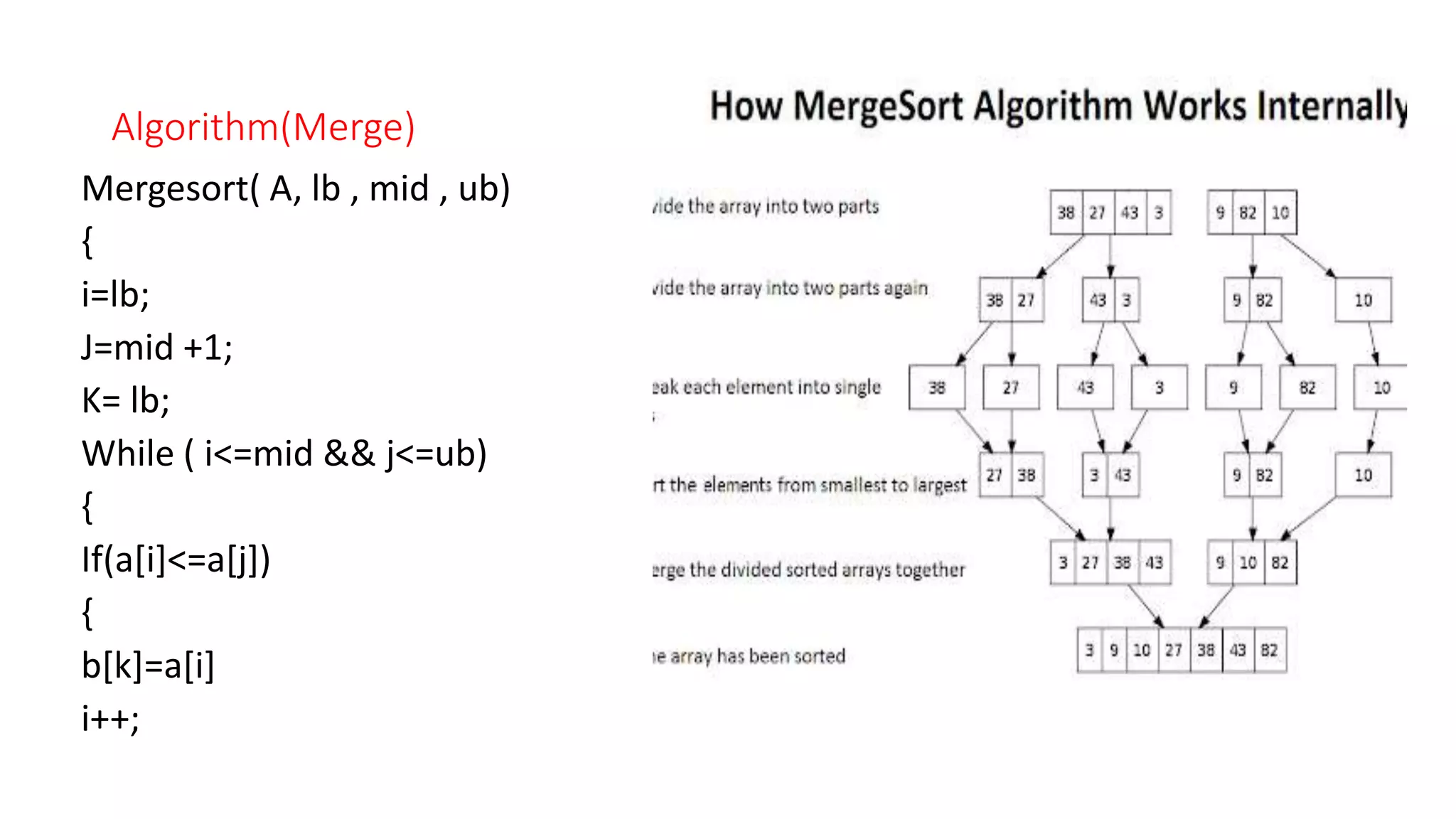 Merge sort algorithm | PPT image.