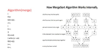 Algorithm(merge)
}
Else
b[k]=a[j] ;
J++;
}
K++;
}}
If(i>mid)
{ while (j< =ub)
B[k]=a[j];
J++;
K++;
 