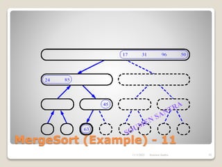 MergeSort (Example) - 11
11/3/2021 39
Soumen Santra
 