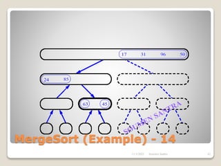 MergeSort (Example) - 14
11/3/2021 42
Soumen Santra
 
