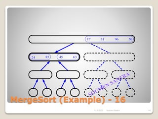 MergeSort (Example) - 16
11/3/2021 44
Soumen Santra
 