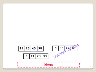 Merge
14 23 98 6 33 67
6 14 23 33
45 42
11/3/2021 56
Soumen Santra
 