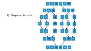 Merge Sort (w/ principle, algorithm, code, visualizations) | PPT