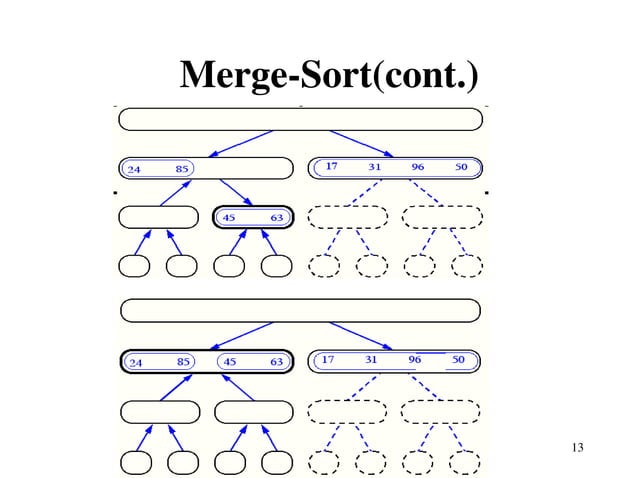 MergeSort.ppt algorithm History and Examples | PPT