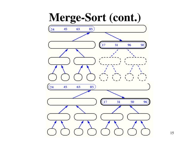 MergeSort.ppt algorithm History and Examples | PPT