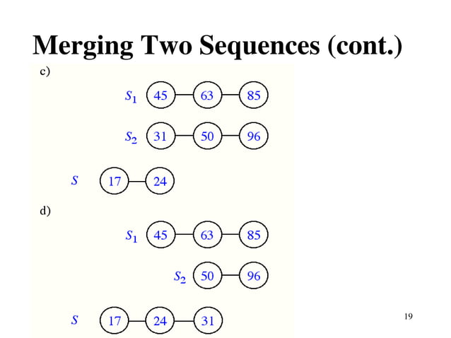 MergeSort.ppt algorithm History and Examples | PPT