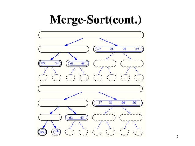 MergeSort.ppt algorithm History and Examples | PPT