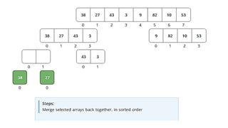 Merge Sort with real example using animation | PPTX