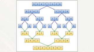 mergeSort sorting algorithm explained.pptx