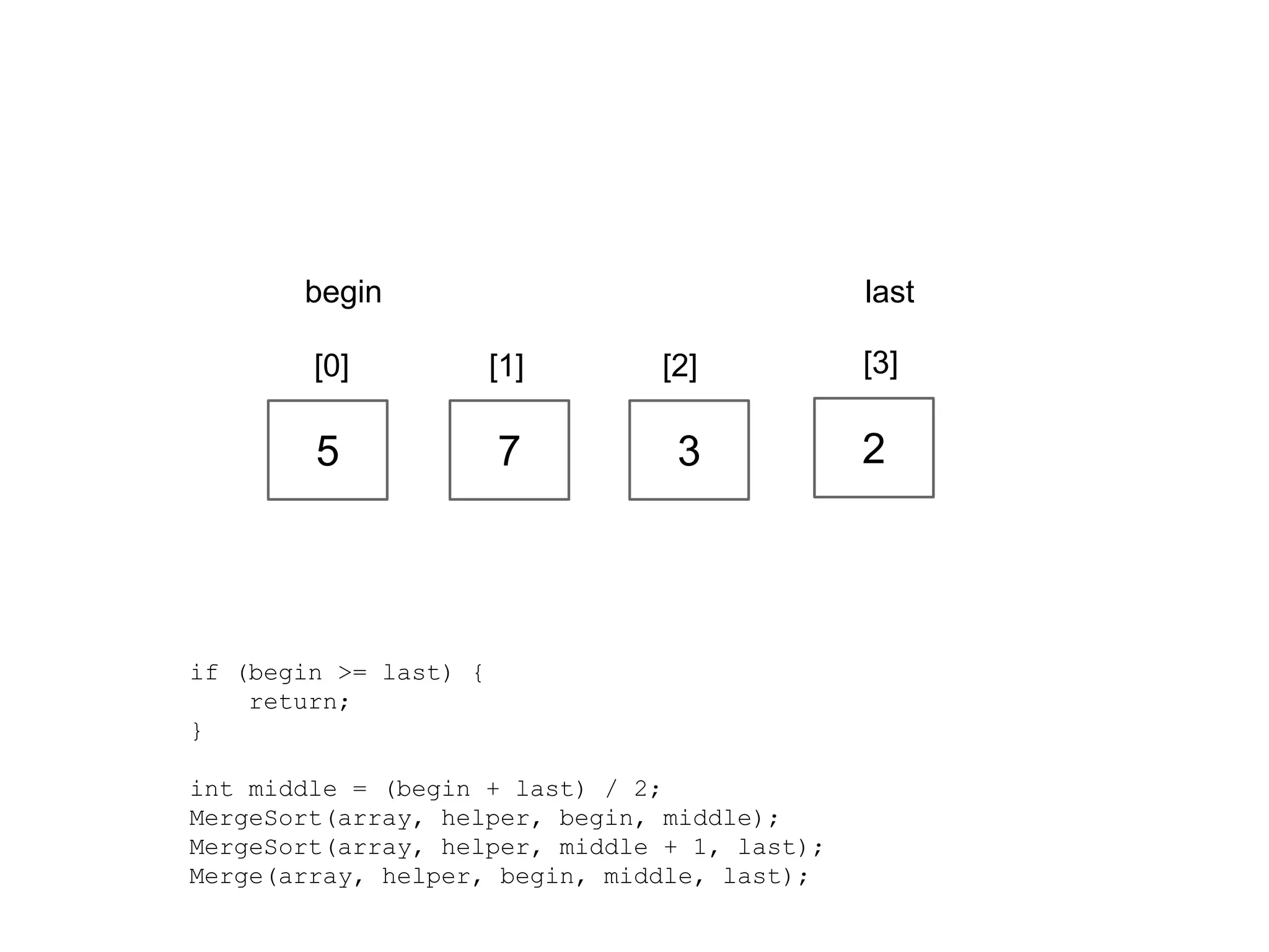 begin

last

[0]

[1]

[2]

[3]

5

7

3

2

if (begin >= last) {
return;
}
int middle = (begin + last) / 2;
MergeSort(array, helper, begin, middle);
MergeSort(array, helper, middle + 1, last);
Merge(array, helper, begin, middle, last);

 