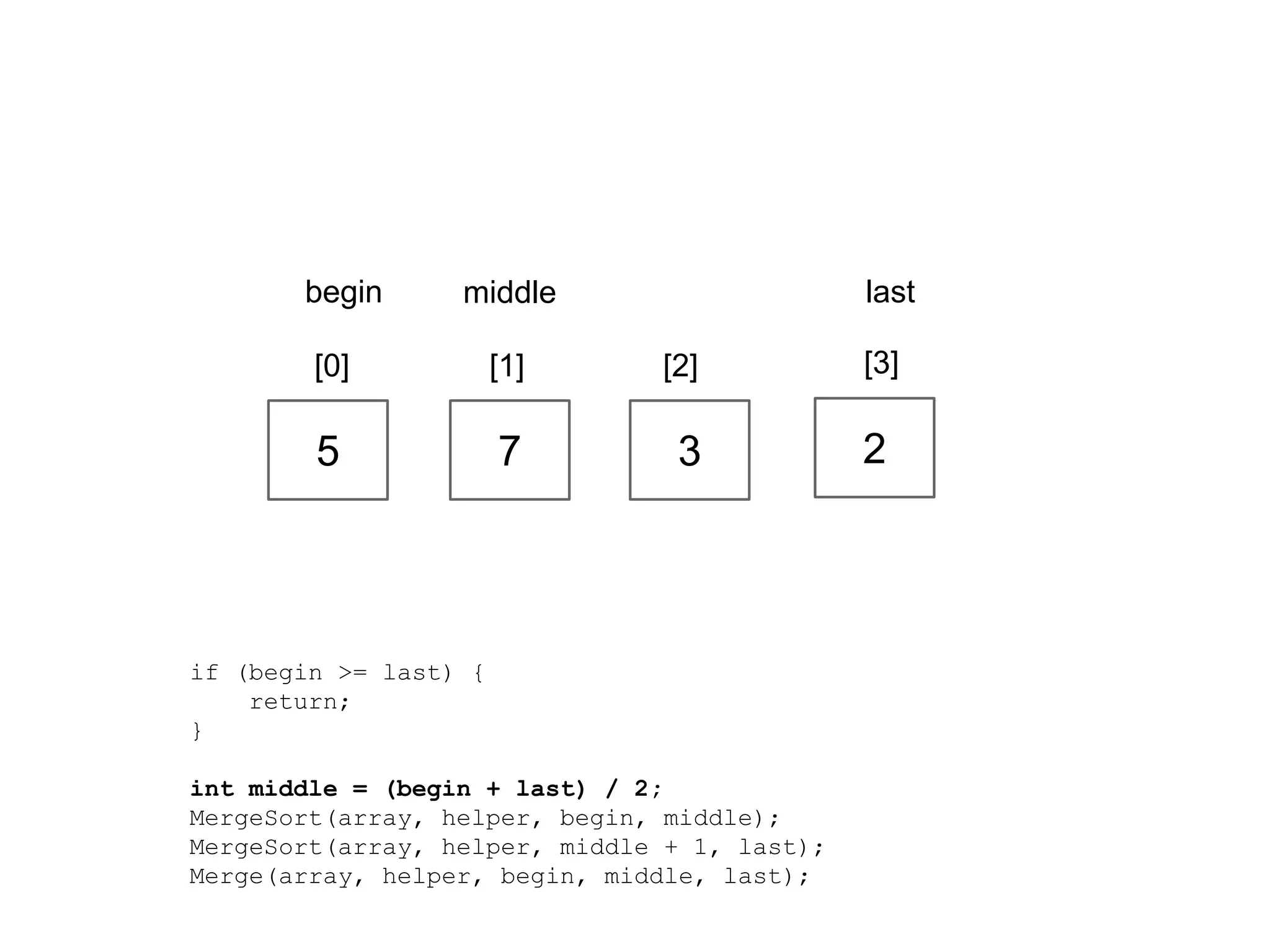 begin

last

middle

[0]

[1]

[2]

[3]

5

7

3

2

if (begin >= last) {
return;
}
int middle = (begin + last) / 2;
MergeSort(array, helper, begin, middle);
MergeSort(array, helper, middle + 1, last);
Merge(array, helper, begin, middle, last);

 