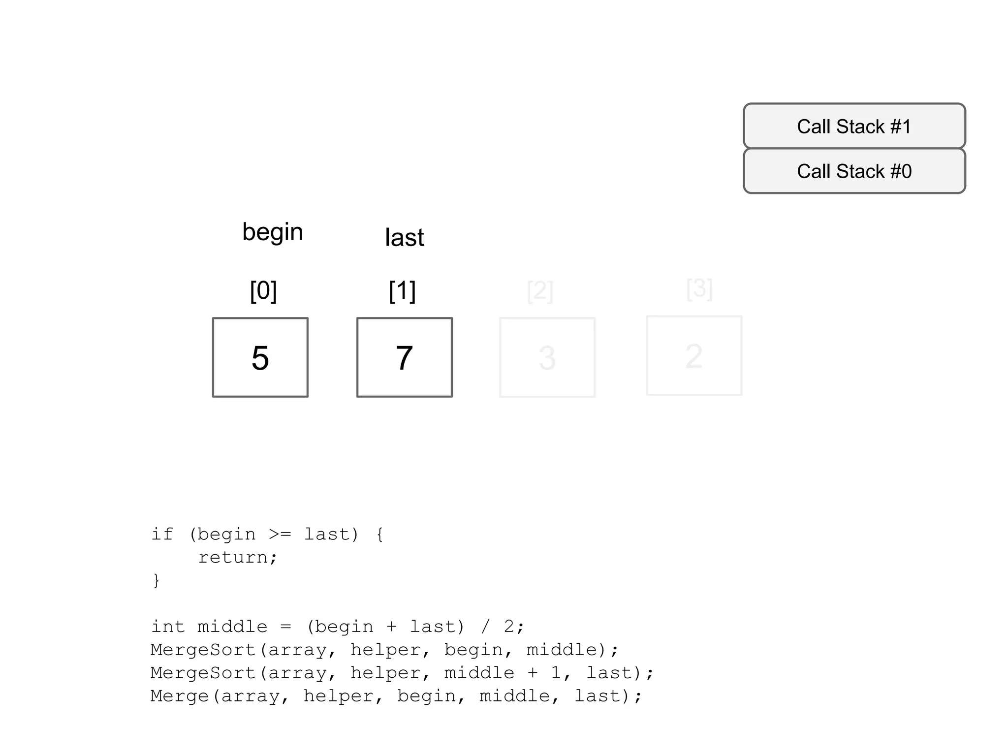 Call Stack #1
Call Stack #0

begin

last

[0]

[1]

[2]

[3]

5

7

3

2

if (begin >= last) {
return;
}
int middle = (begin + last) / 2;
MergeSort(array, helper, begin, middle);
MergeSort(array, helper, middle + 1, last);
Merge(array, helper, begin, middle, last);

 