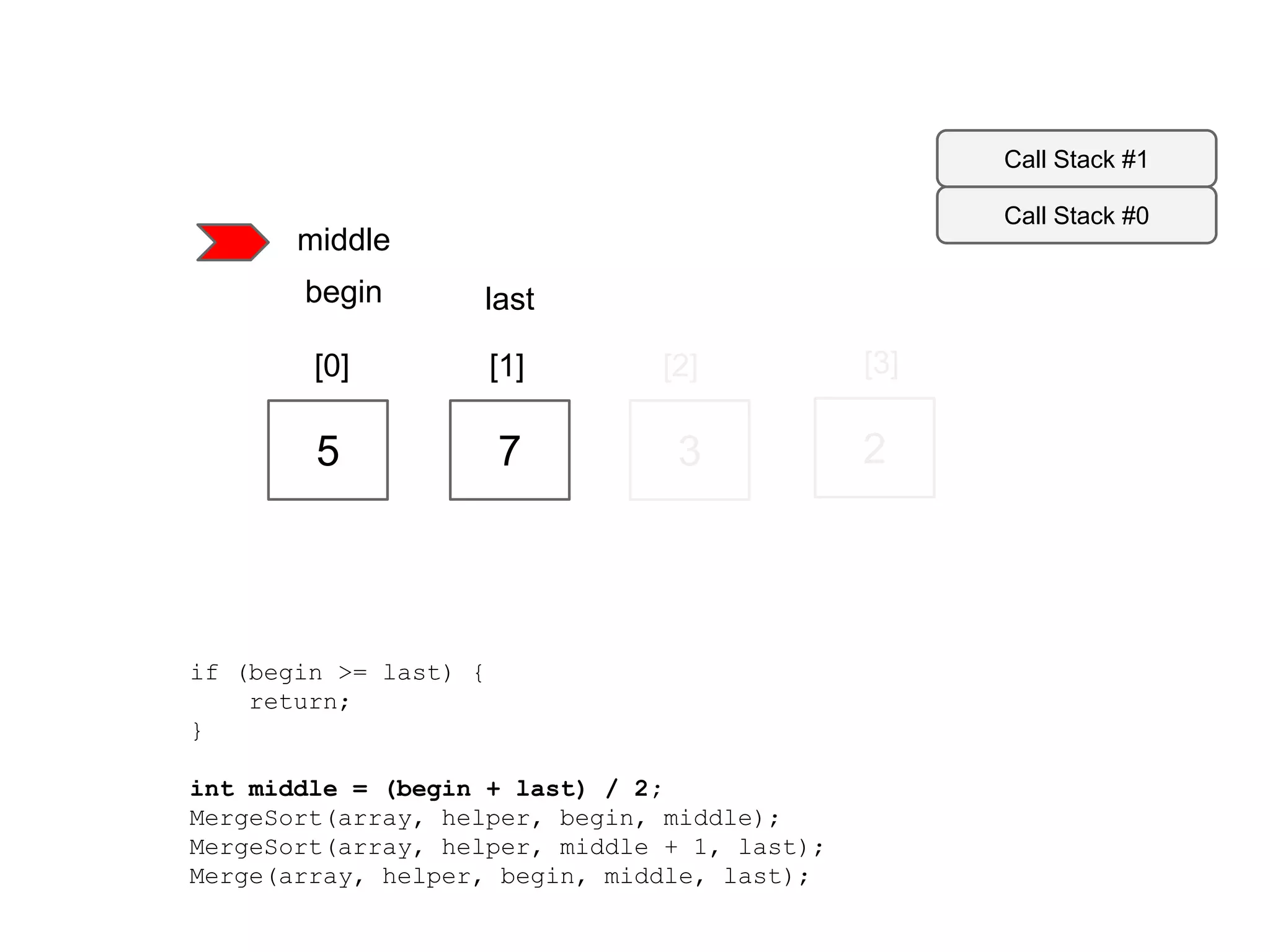 Call Stack #1
Call Stack #0

middle
begin

last

[0]

[1]

[2]

[3]

5

7

3

2

if (begin >= last) {
return;
}
int middle = (begin + last) / 2;
MergeSort(array, helper, begin, middle);
MergeSort(array, helper, middle + 1, last);
Merge(array, helper, begin, middle, last);

 