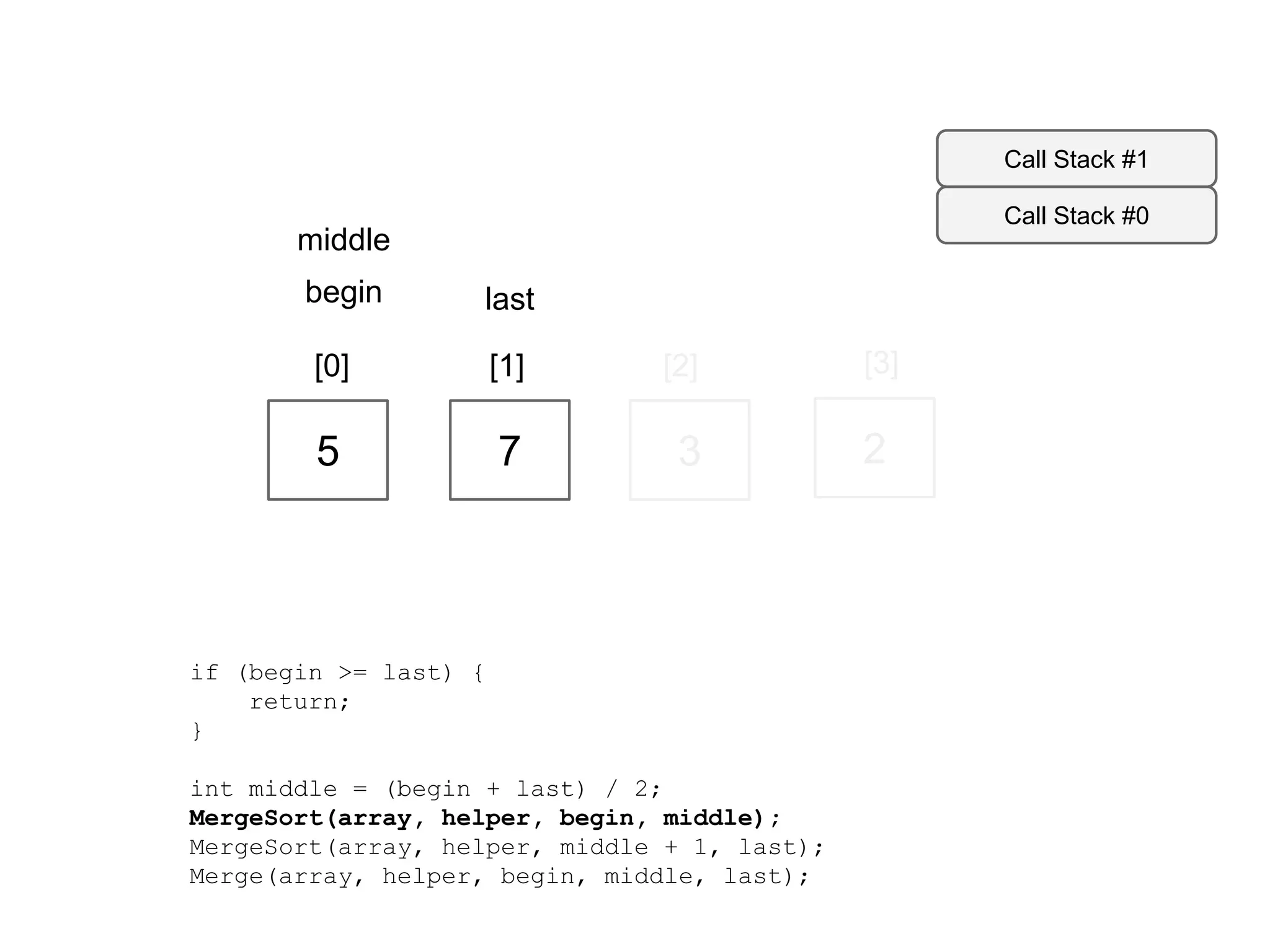 Call Stack #1
Call Stack #0

middle
begin

last

[0]

[1]

[2]

[3]

5

7

3

2

if (begin >= last) {
return;
}
int middle = (begin + last) / 2;
MergeSort(array, helper, begin, middle);
MergeSort(array, helper, middle + 1, last);
Merge(array, helper, begin, middle, last);

 