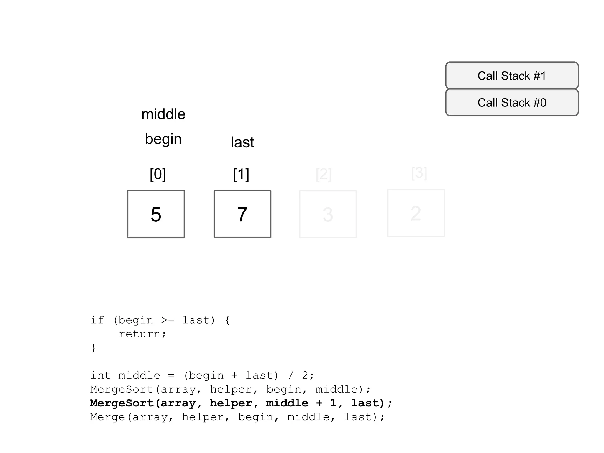 Call Stack #1
Call Stack #0

middle
begin

last

[0]

[1]

[2]

[3]

5

7

3

2

if (begin >= last) {
return;
}
int middle = (begin + last) / 2;
MergeSort(array, helper, begin, middle);
MergeSort(array, helper, middle + 1, last);
Merge(array, helper, begin, middle, last);

 