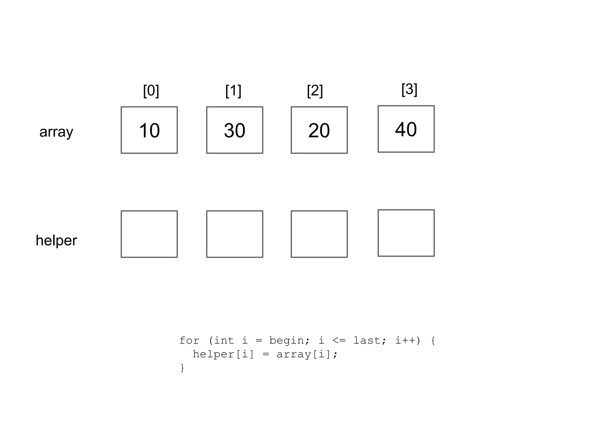 [0]
array

[1]

[2]

[3]

10

30

20

40

helper

for (int i = begin; i <= last; i++) {
helper[i] = array[i];
}

 