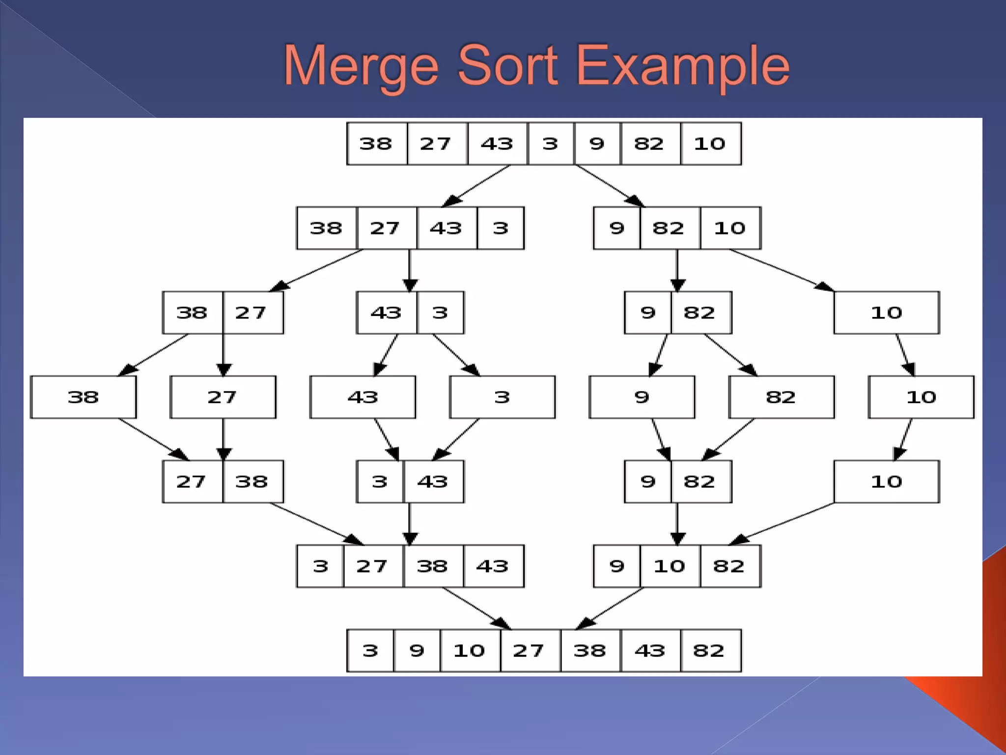 Merge sort algorithm | PPT