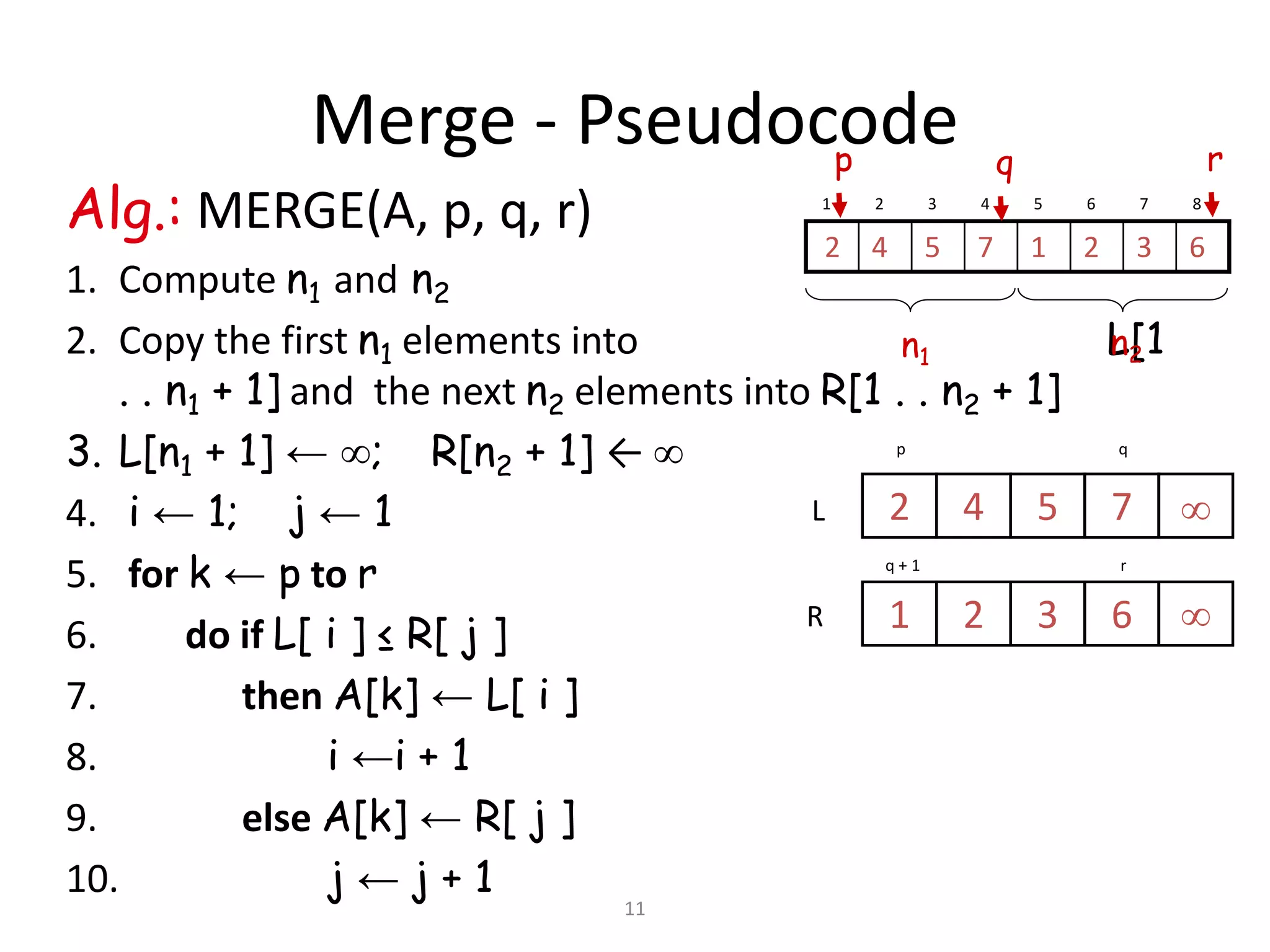 11
Merge - Pseudocode
Alg.: MERGE(A, p, q, r)
1. Compute n1 and n2
2. Copy the first n1 elements into L[1
. . n1 + 1] and the next n2 elements into R[1 . . n2 + 1]
3. L[n1 + 1] ← ; R[n2 + 1] ← 
4. i ← 1; j ← 1
5. for k ← p to r
6. do if L[ i ] ≤ R[ j ]
7. then A[k] ← L[ i ]
8. i ←i + 1
9. else A[k] ← R[ j ]
10. j ← j + 1
p q
7542
6321
rq + 1
L
R


1 2 3 4 5 6 7 8
63217542
p rq
n1 n2
 