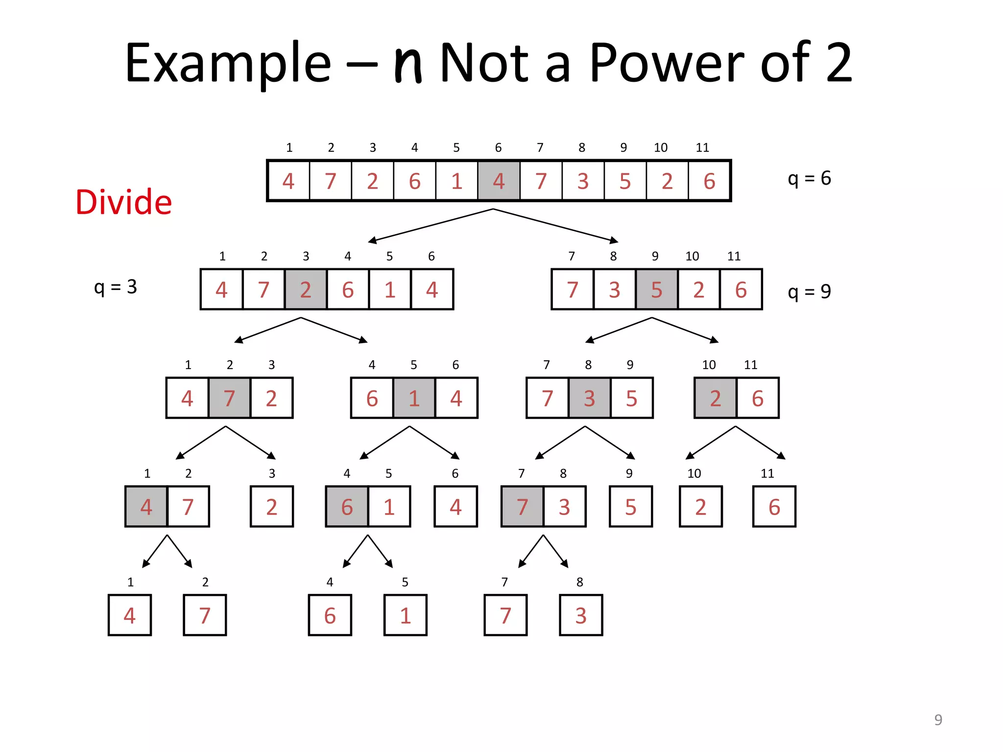 9
Example – n Not a Power of 2
62537416274
1 2 3 4 5 6 7 8 9 10 11
q = 6
416274
1 2 3 4 5 6
62537
7 8 9 10 11
q = 9q = 3
274
1 2 3
416
4 5 6
537
7 8 9
62
10 11
74
1 2
2
3
16
4 5
4
6
37
7 8
5
9
2
10
6
11
4
1
7
2
6
4
1
5
7
7
3
8
Divide
 