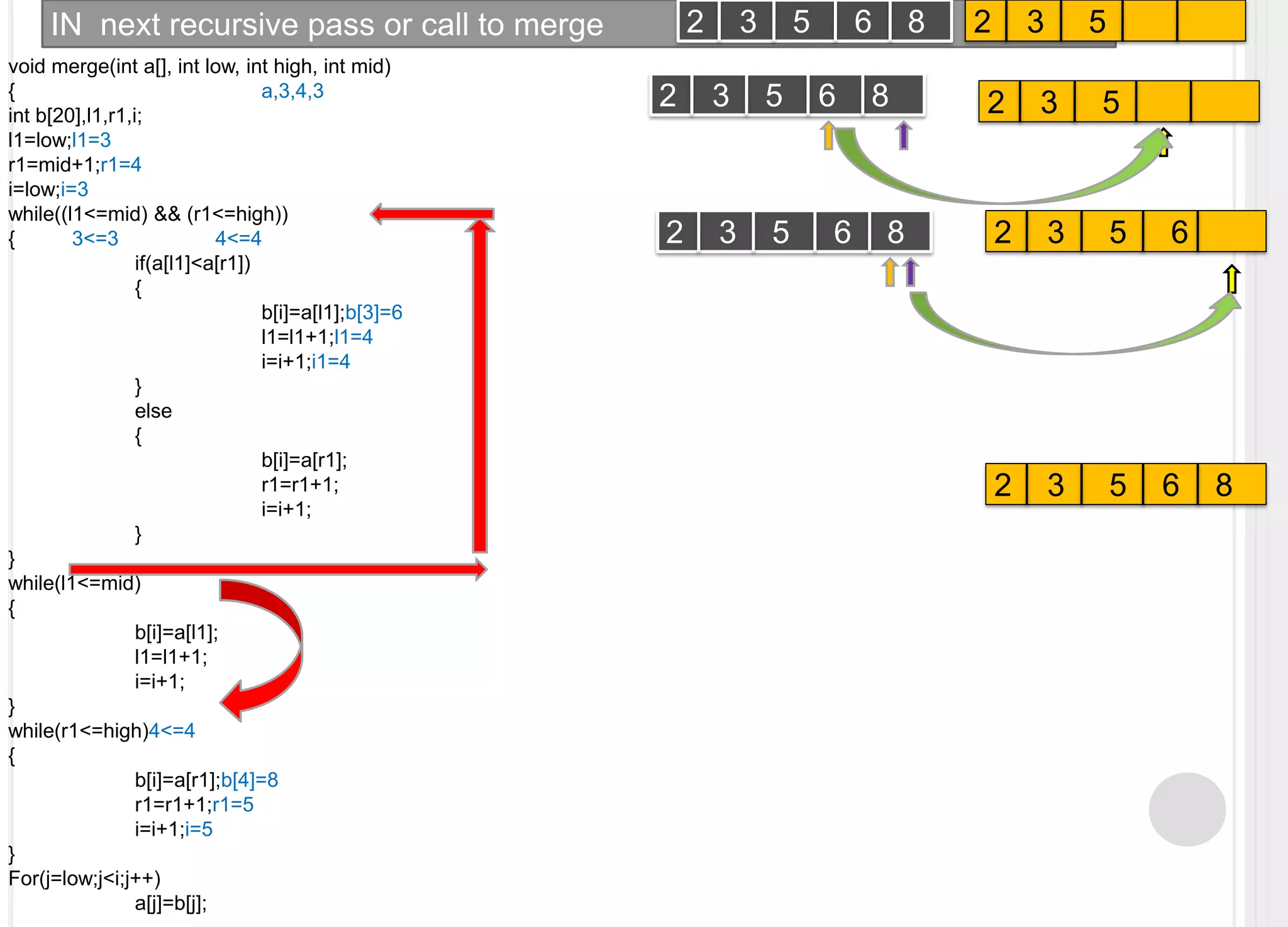 IN  next recursive pass or call to merge 2    3     5       	 2    3    5     6    8	 void merge(int a[], int low, int high, int mid){		a,3,4,3int b[20],l1,r1,i;l1=low;l1=3r1=mid+1;r1=4i=low;i=3while((l1<=mid) && (r1<=high)){          3<=3                 4<=4	if(a[l1]<a[r1])	{		b[i]=a[l1];b[3]=6		l1=l1+1;l1=4i=i+1;i1=4	}	else 	{		b[i]=a[r1];		r1=r1+1;i=i+1;	}}while(l1<=mid){	b[i]=a[l1];	l1=l1+1;i=i+1;}while(r1<=high)4<=4{	b[i]=a[r1];b[4]=8	r1=r1+1;r1=5i=i+1;i=5}For(j=low;j<i;j++)	a[j]=b[j];}2    3    5    6    8	 2    3     5       	 2    3     5     6  	 2    3    5     6    8	 2    3     5    6    8	 